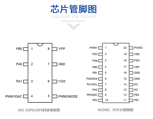 分類語音ic垃圾桶,MP3芯片,工業(yè)用品語音集成芯片,OTP語音芯片