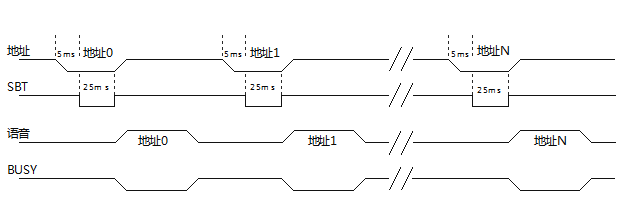 N588D按鍵控制模式時(shí)序圖