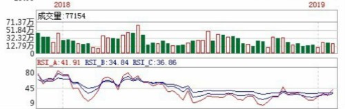 紫光展銳不落人后 7納米5G手機(jī)語音芯片將推出