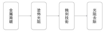 語(yǔ)音ic：層層打造的高科技工藝品