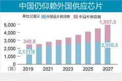 不領(lǐng)情！美國拒絕中國送來的2000億美元語音芯片采購大單