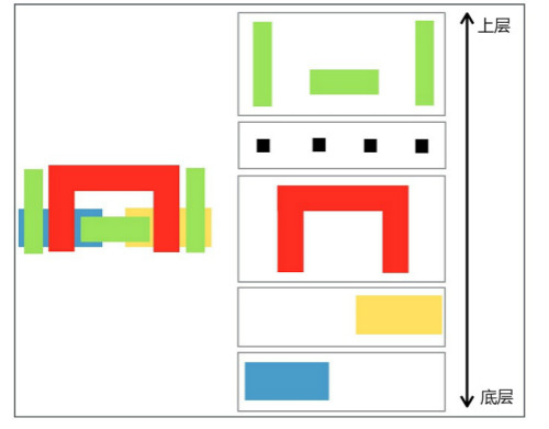 語音ic的關(guān)鍵：復(fù)雜繁瑣的設(shè)計(jì)流程