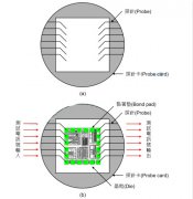 什么是IC封測？語音芯片封裝與測試的流程步驟