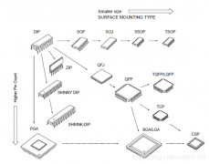 后摩爾時(shí)代來(lái)臨，語(yǔ)音IC封裝技術(shù)一觸即發(fā)