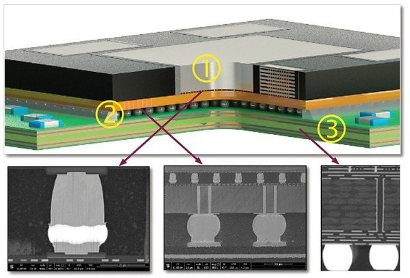 異質(zhì)整合推動語音芯片封裝前往新境界