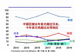 從「芯片奧林匹克」ISSCC看中國語音IC現(xiàn)況
