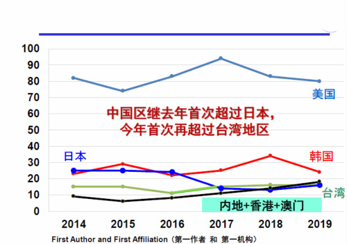 從「芯片奧林匹克」ISSCC看中國語音IC現(xiàn)況
