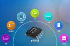 智能應(yīng)用中語(yǔ)音模塊的優(yōu)勢(shì)體現(xiàn)在哪些方面？