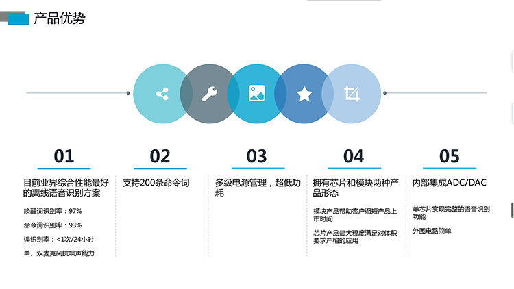語音識(shí)別芯片