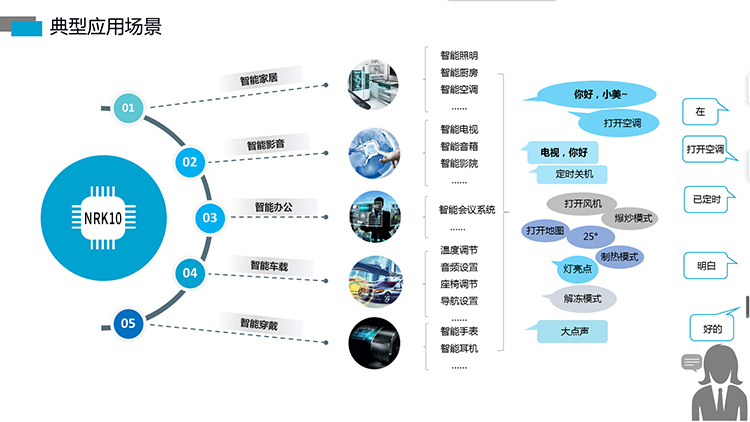 語音識(shí)別芯片
