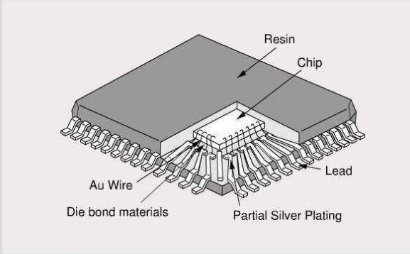 揭秘質(zhì)量對語音芯片的封裝形式是否有影響？