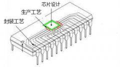影響語音芯片質(zhì)量的幾大因素