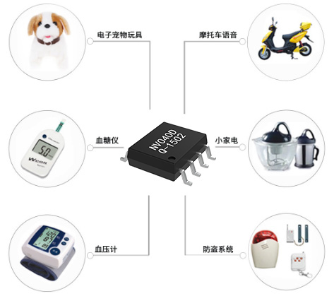 市面上主流的語音芯片方案