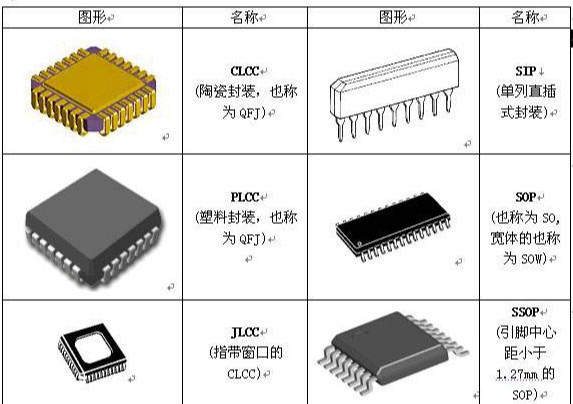 適合DIP封裝的語(yǔ)音芯片有哪些？有什么特點(diǎn)？