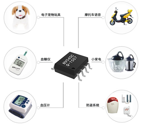 廣州九芯電子NVC系列語音芯片適用范圍有哪些