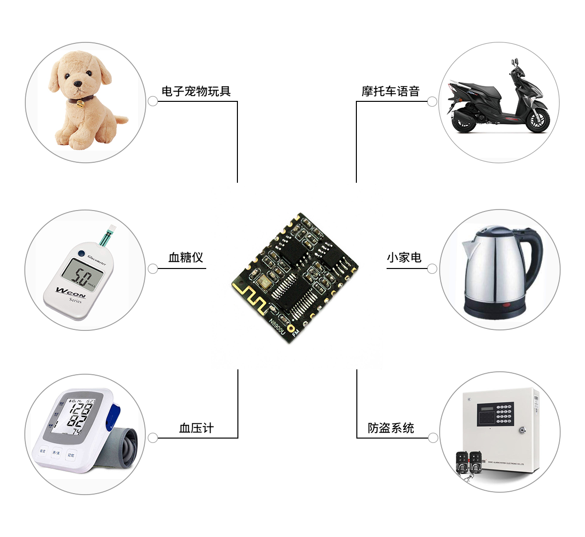 N8900U藍(lán)牙模塊適用范圍