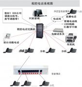 淺談保密型語音模塊應(yīng)用技術(shù)——技術(shù)特點及使