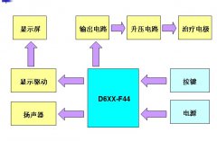 語音芯片-筋絡(luò)通治療儀方案